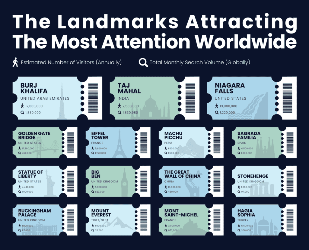 Návštěvnost památek